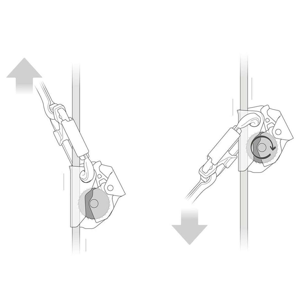 Petzl ASAP Fall Arrest Device - Image 4