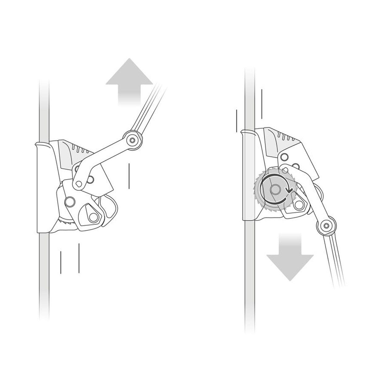 Petzl ASAP LOCK Fall Arrest device - Image 6